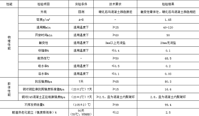 預(yù)制節(jié)段拼縫膠性能